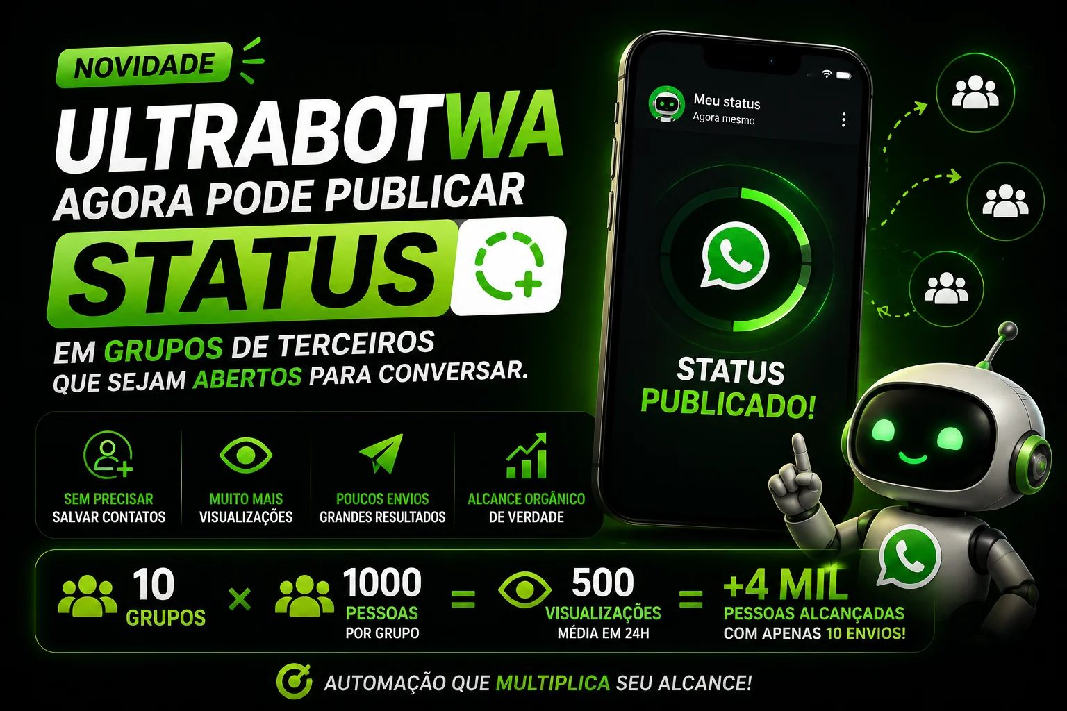 Recurso de Status em Grupos UltraBotWA